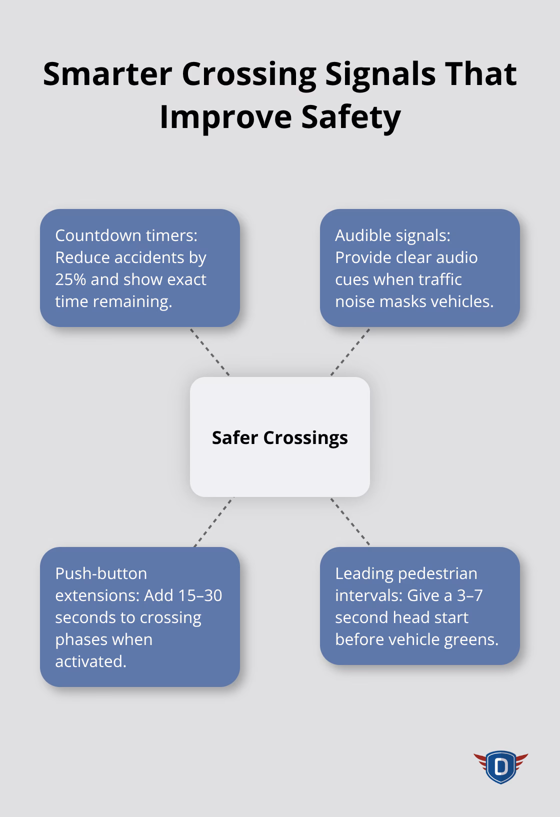 Modern intersection signal features that protect pedestrians - 10 road safety rules for pedestrians