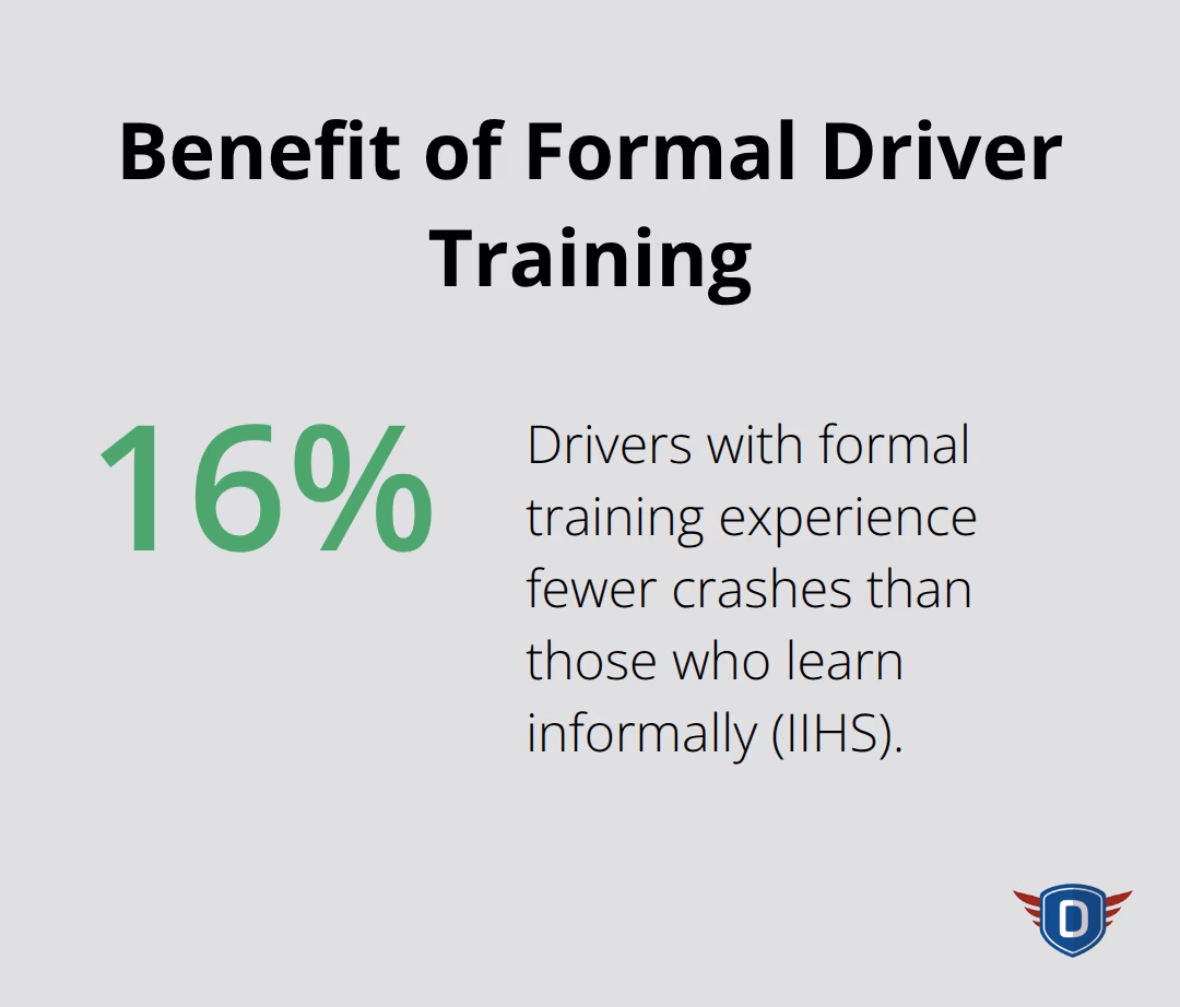 Fewer crashes with formal training - basic rules for driving