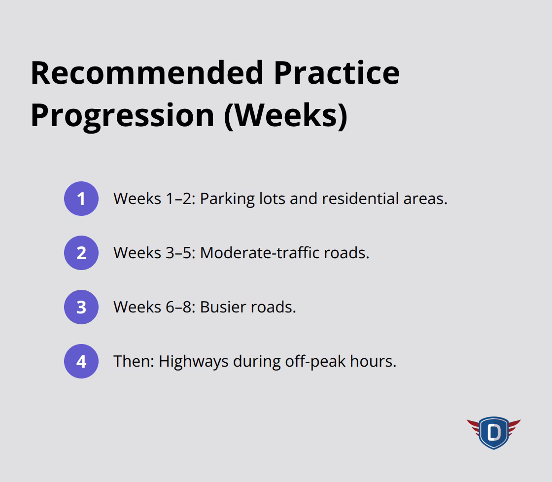 Step-by-step timeline for progressing from parking lots to highways in the United States - behind wheel practice tips