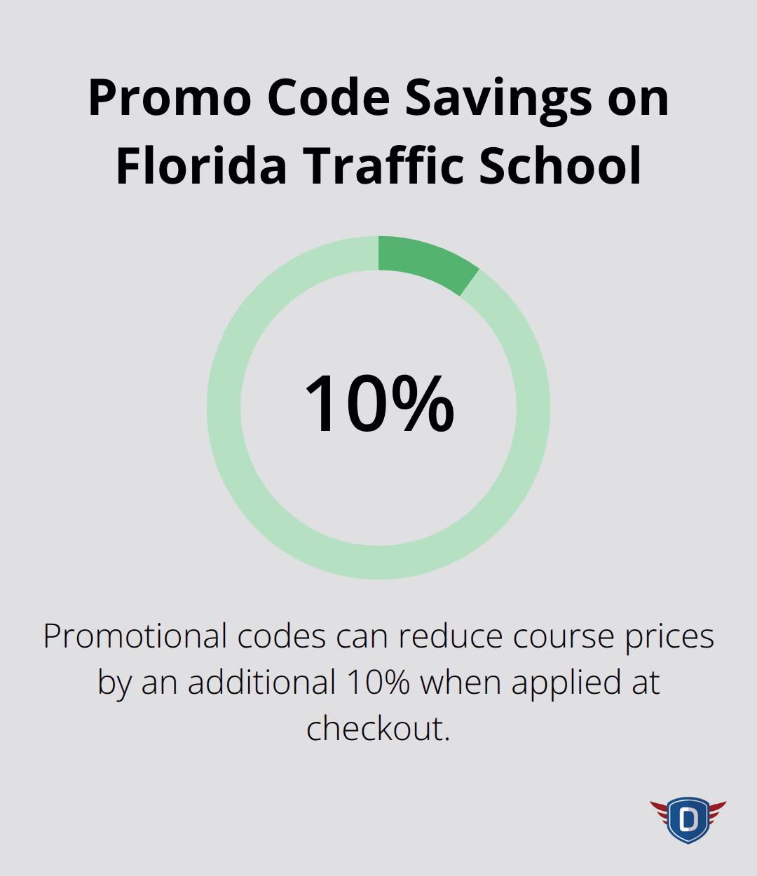 Infographic showing that promo codes can reduce Florida traffic school prices by 10%. - Cheapest traffic school Florida