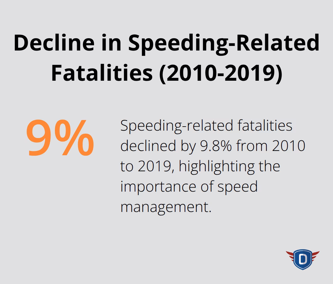 Percentage decline in speeding-related fatalities from 2010 to 2019