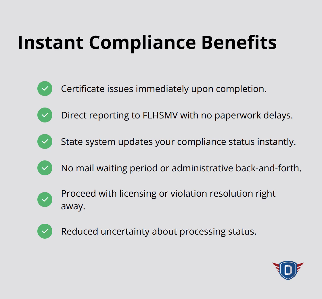 Checklist of benefits from instant electronic certificates and direct FLHSMV reporting. - DETS driver education overview