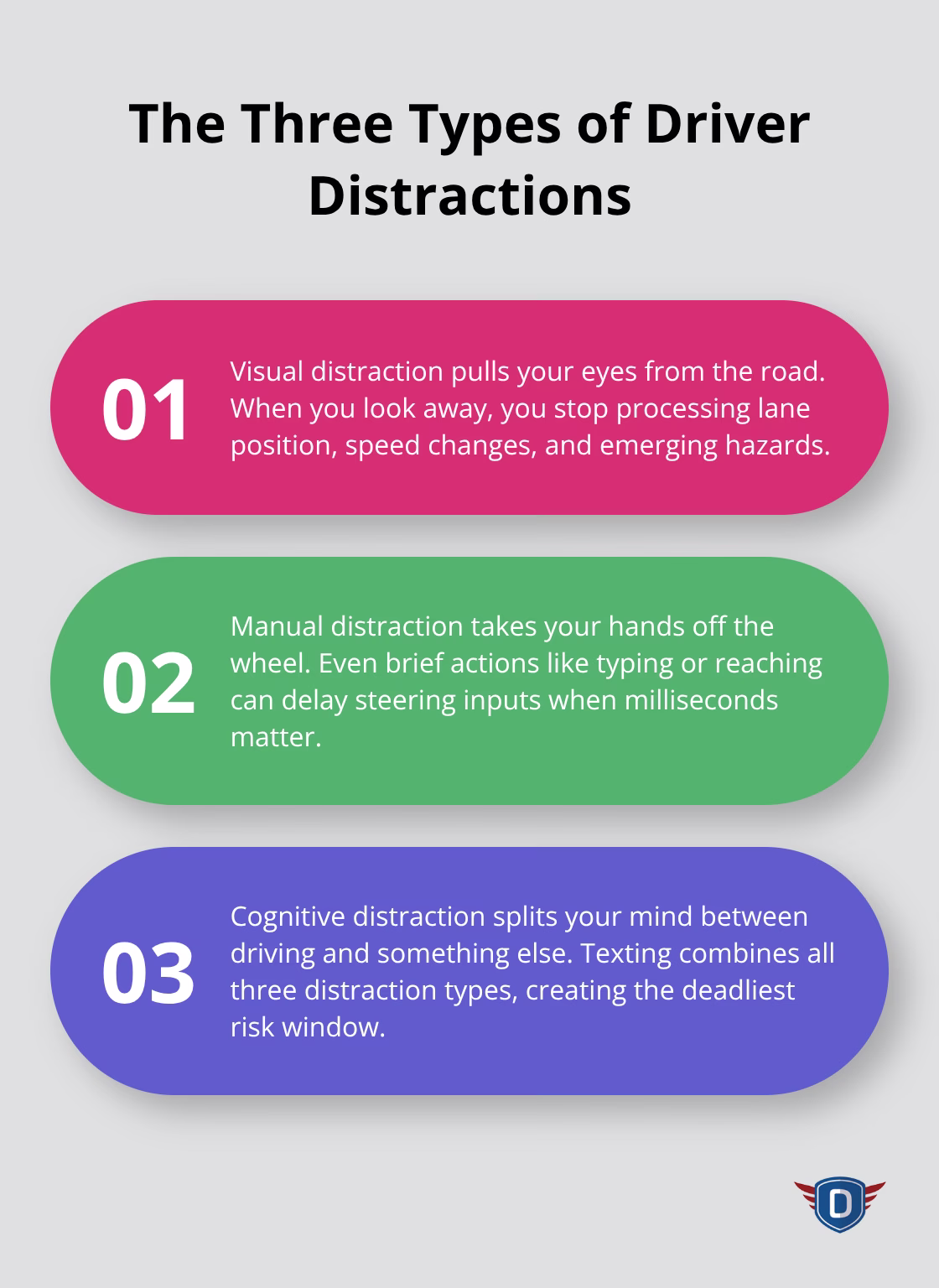 Visual, manual, and cognitive distractions explained with why texting is most dangerous - Distracted driving laws
