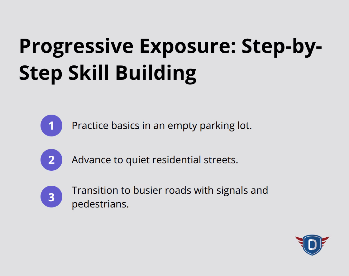 Compact list showing staged driving practice from parking lots to busy roads - driver education safety