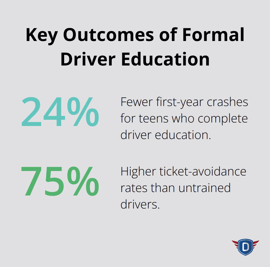 Infographic showing percentage improvements from formal driver education for U.S. teen drivers - driver education safety
