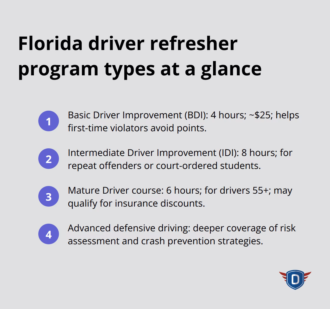 Compact list of Florida driver refresher course options and durations