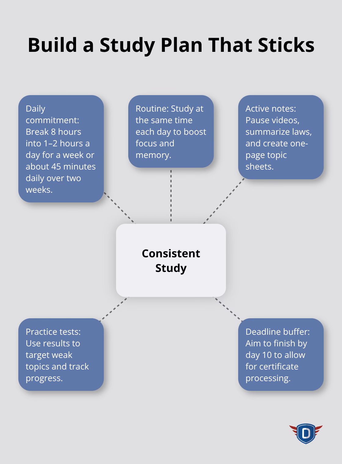 Key elements to finish your Florida remedial course on time
