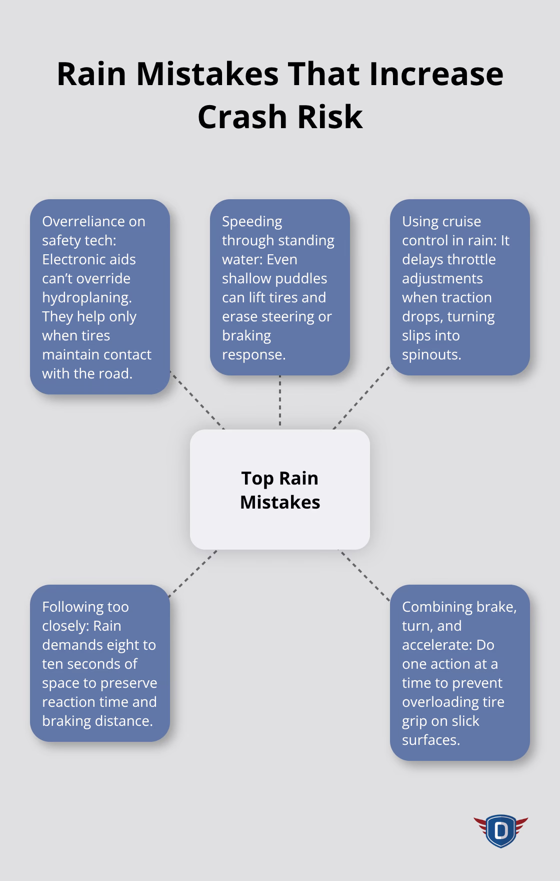 Common rainy-day driving errors to avoid - Driving in rain safety
