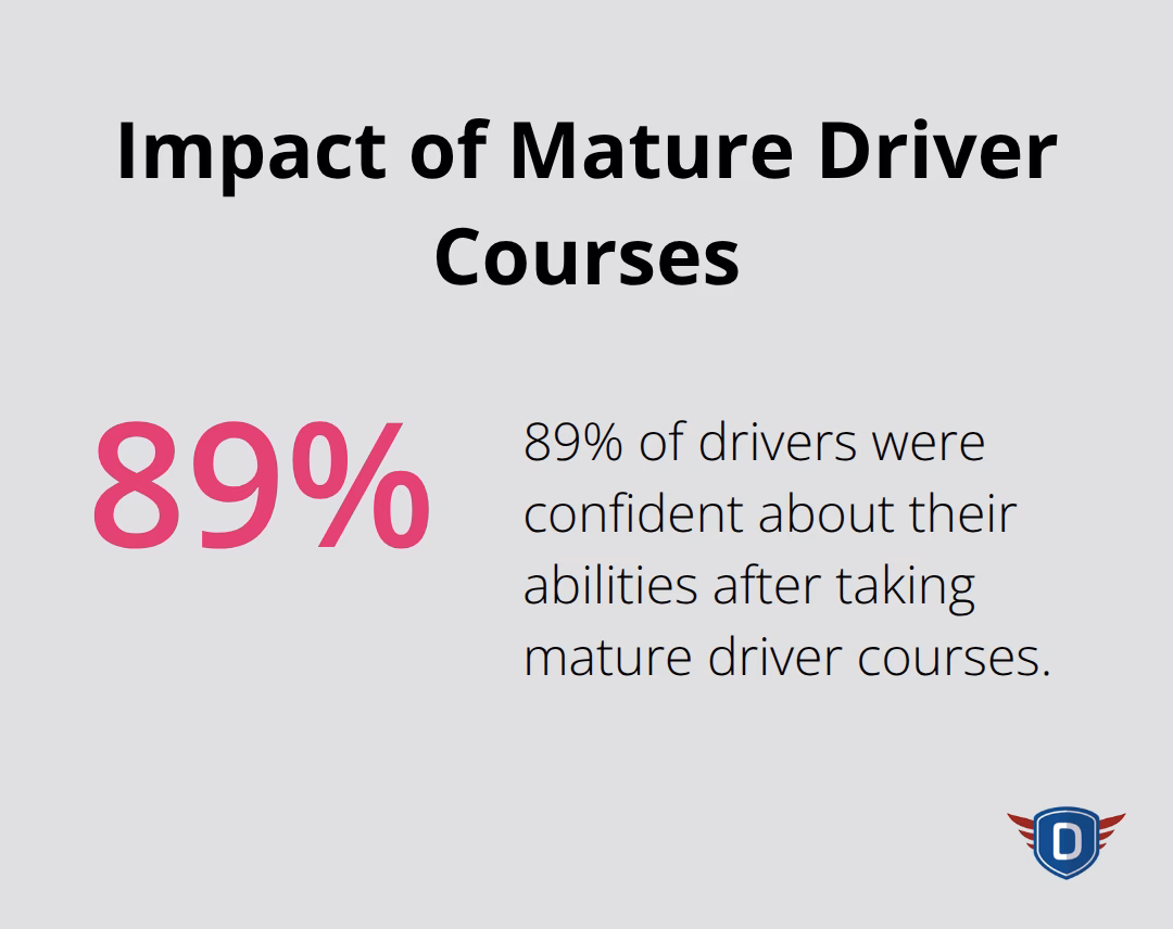 Percentage chart showing 89% of drivers were confident after taking mature driver courses - driving lessons for older adults