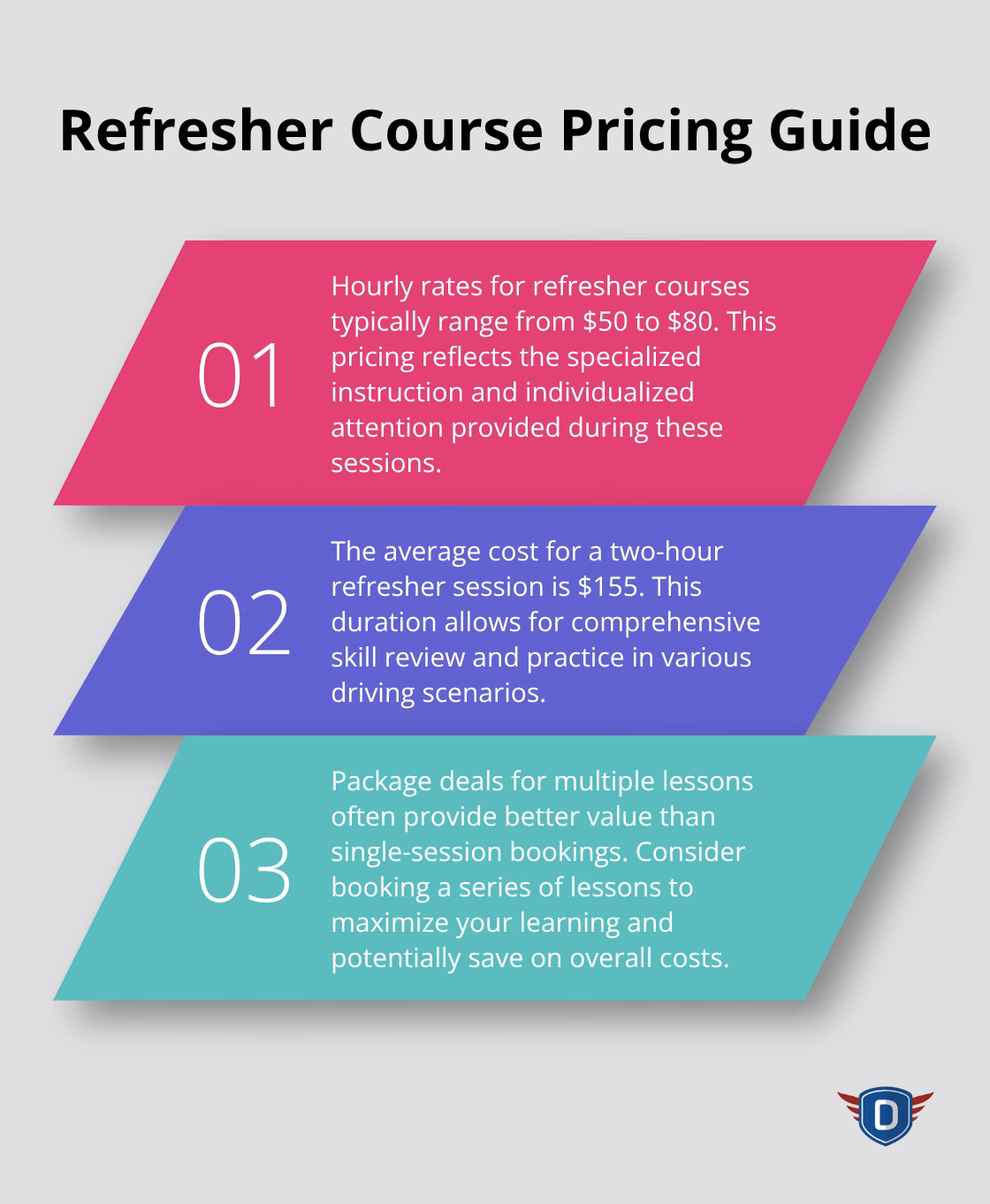 Chart displaying key information about refresher course pricing, including hourly rates and average session costs