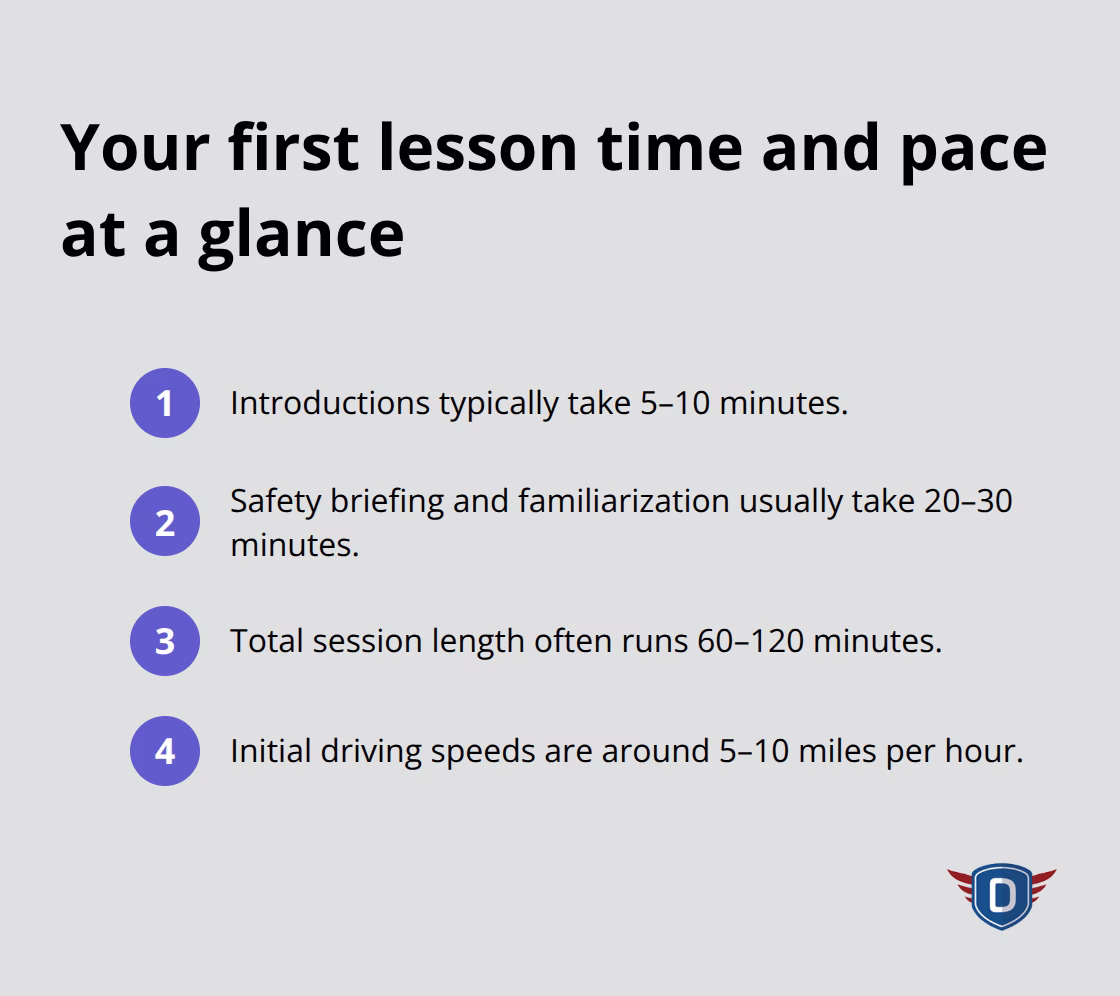 Timeline highlights for a first driving lesson in the U.S. - First driving lesson expectations