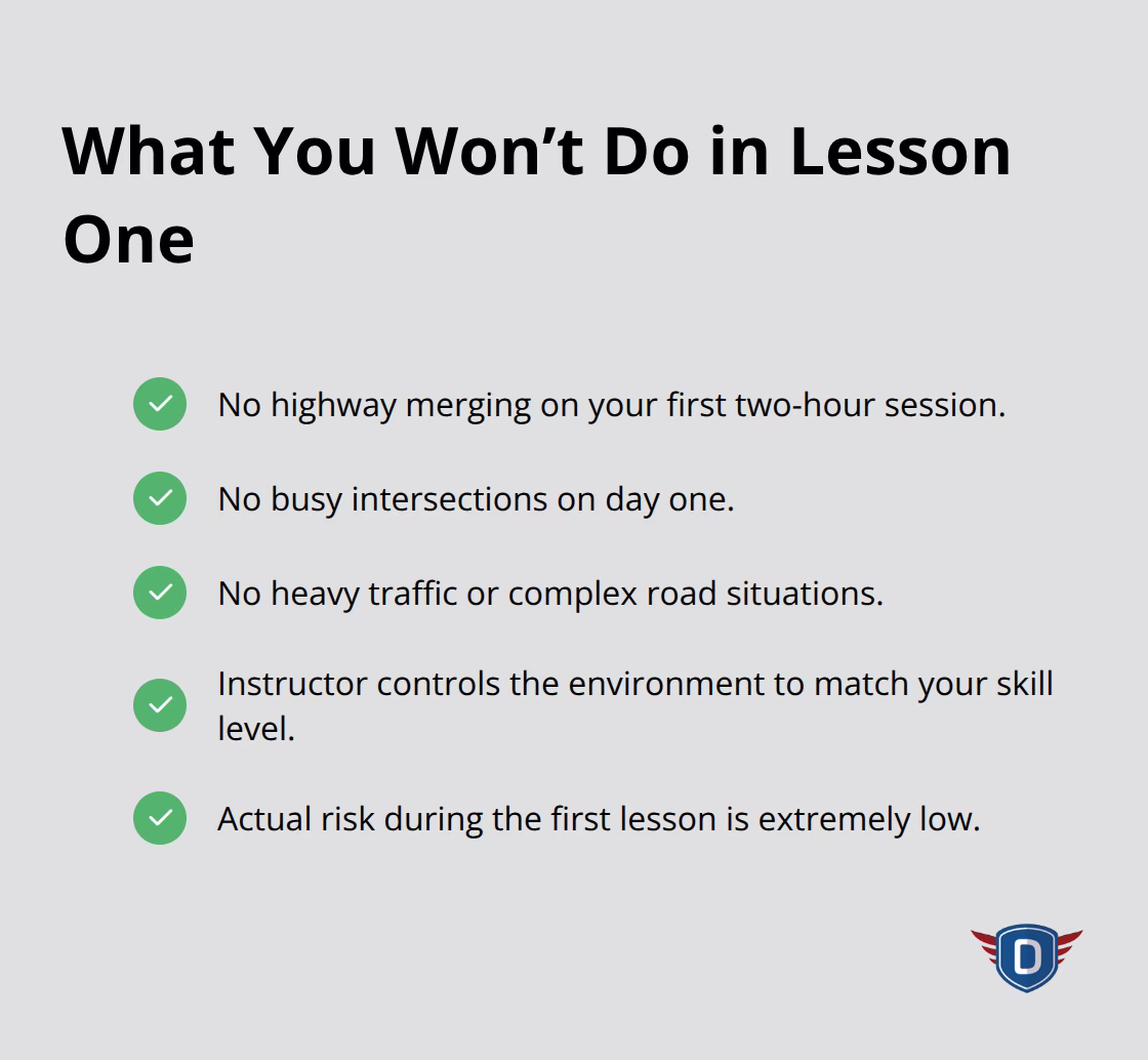 Checklist highlighting low-risk elements of the first driving lesson.