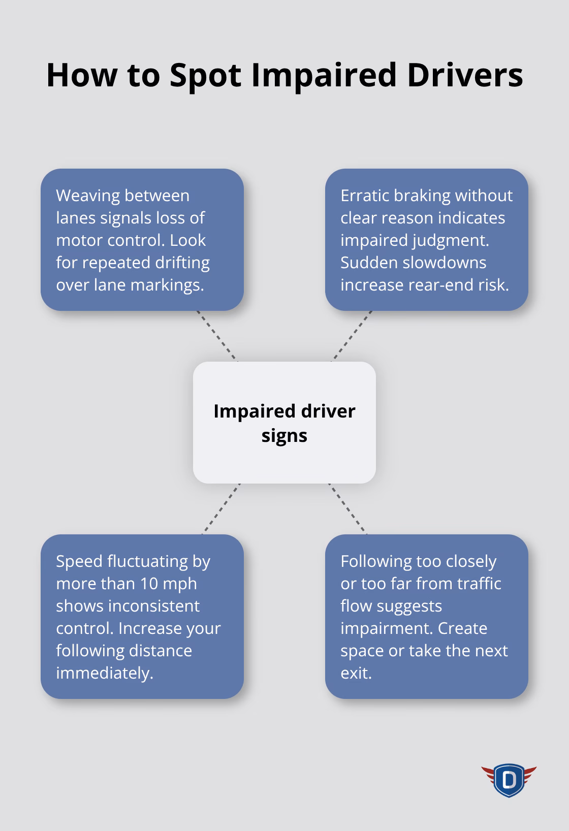 Visual guide to recognizing impaired drivers during U.S. holidays