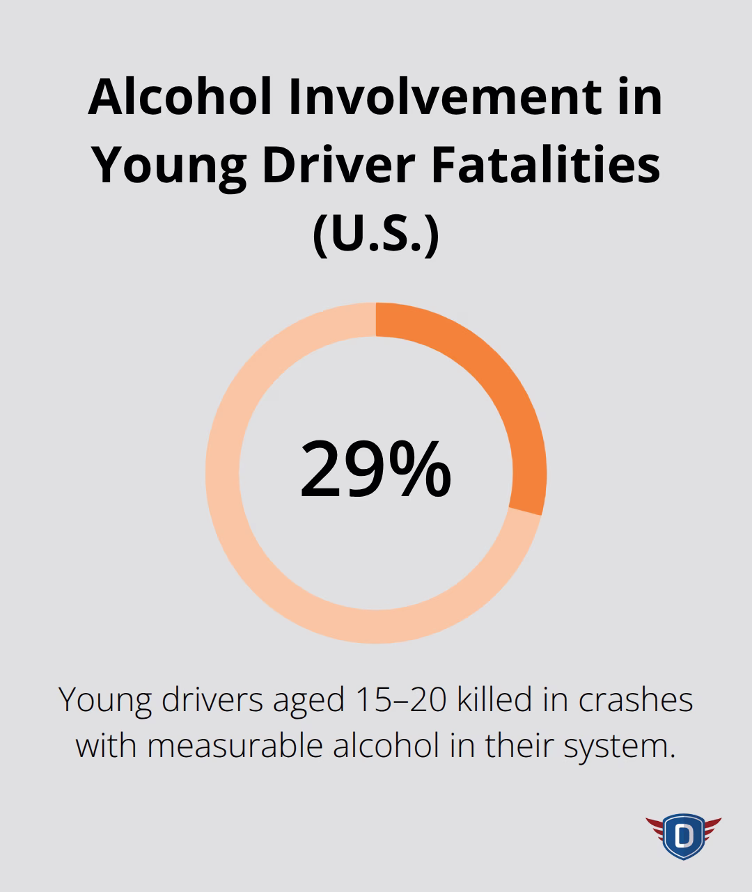 Impaired Driving Education: Facts, Risks, and Prevention - impaired-driving-education-infographic-2-1780196920.png