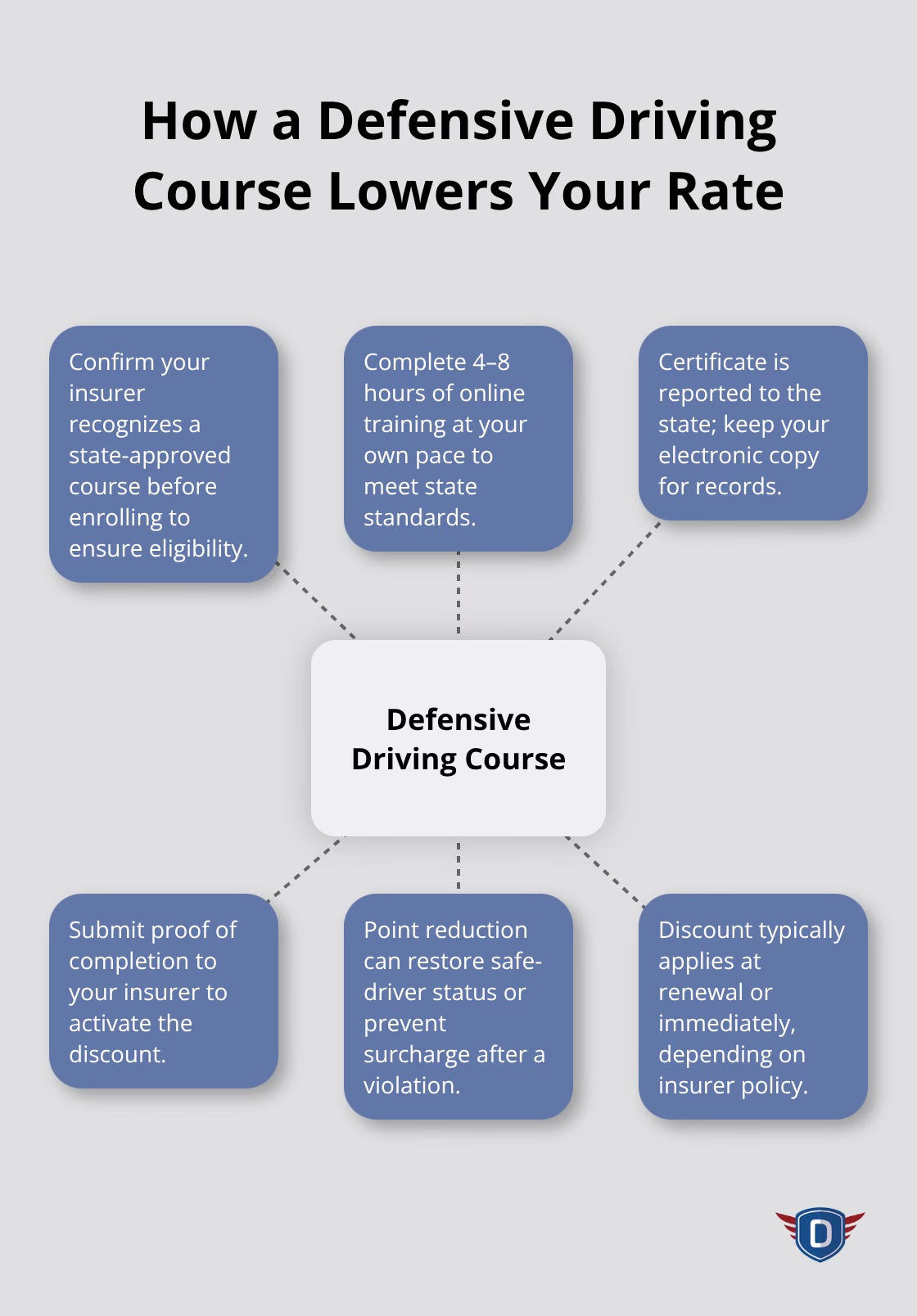 Insurance Discount for Drivers: How to Save on Your Premium - insurance-discount-for-drivers-infographic-2-1780110559.png