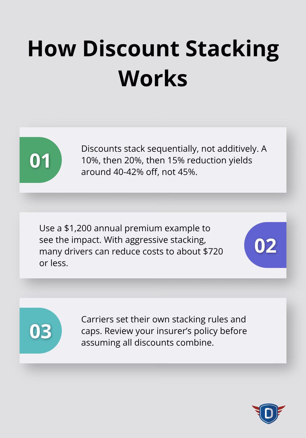 Three key facts about stacking insurance discounts. - Insur