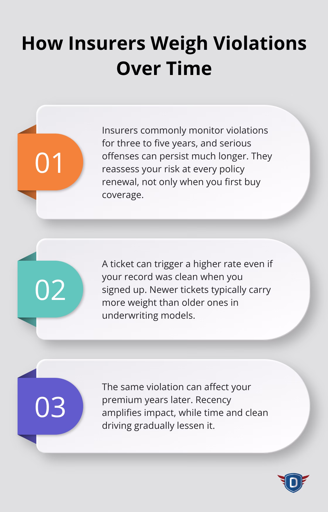 Three key ways insurers track and price violations over multiple years - Insurance premium impact