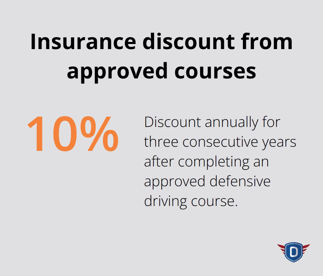 Percentage savings available to qualified drivers - Insurance savings defensive