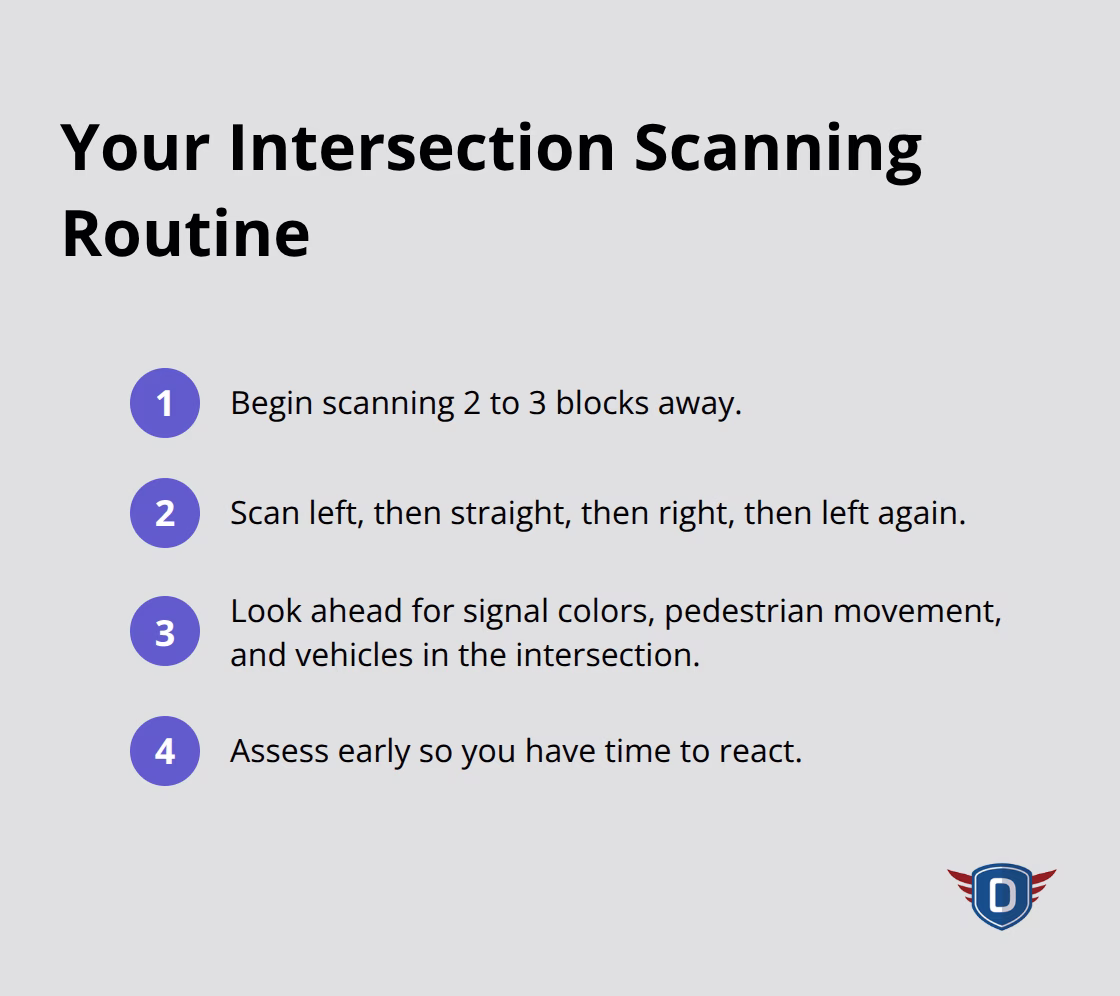 Compact checklist for scanning effectively at intersections - Intersection safety rules