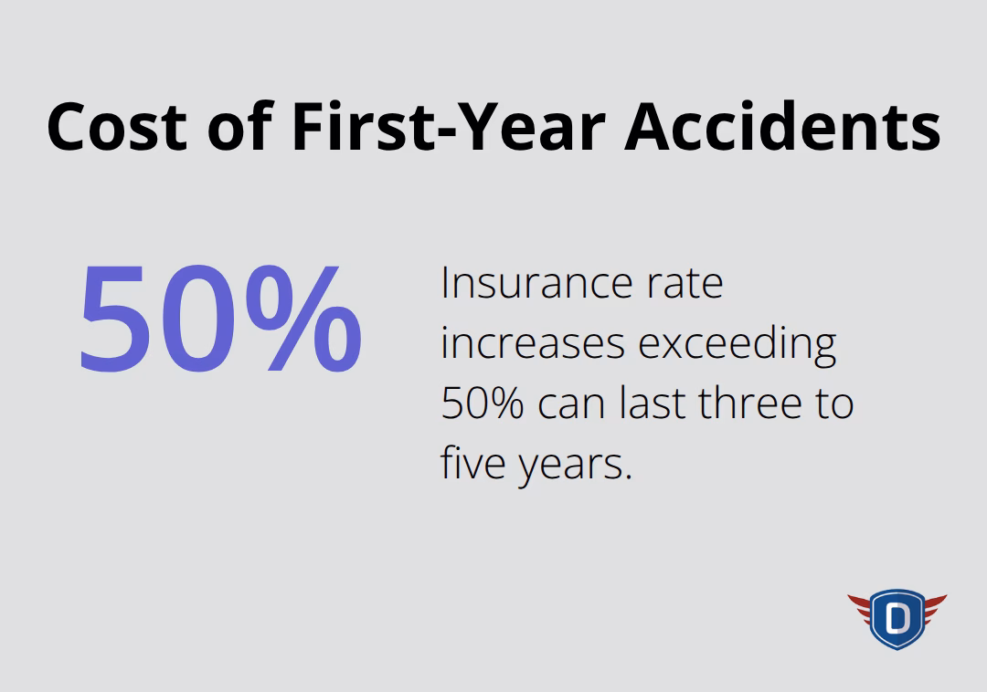 Insurance rate impact for new drivers after an accident in the first year - introductory driving lessons