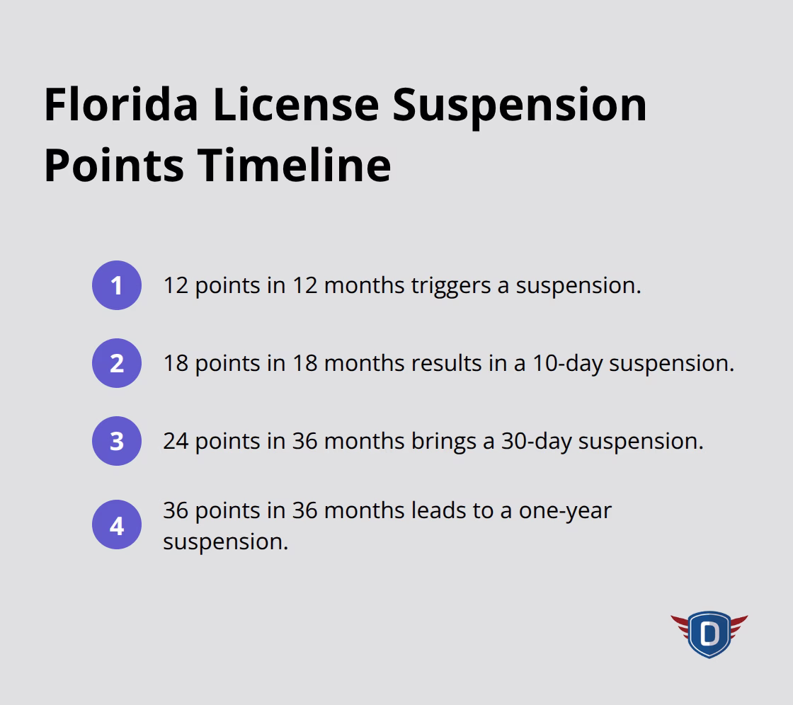 New Driver Legal Requirements: A Simple Roadmap for New Licensees - new-driver-legal-requirements-infographic-3-1780369784.png