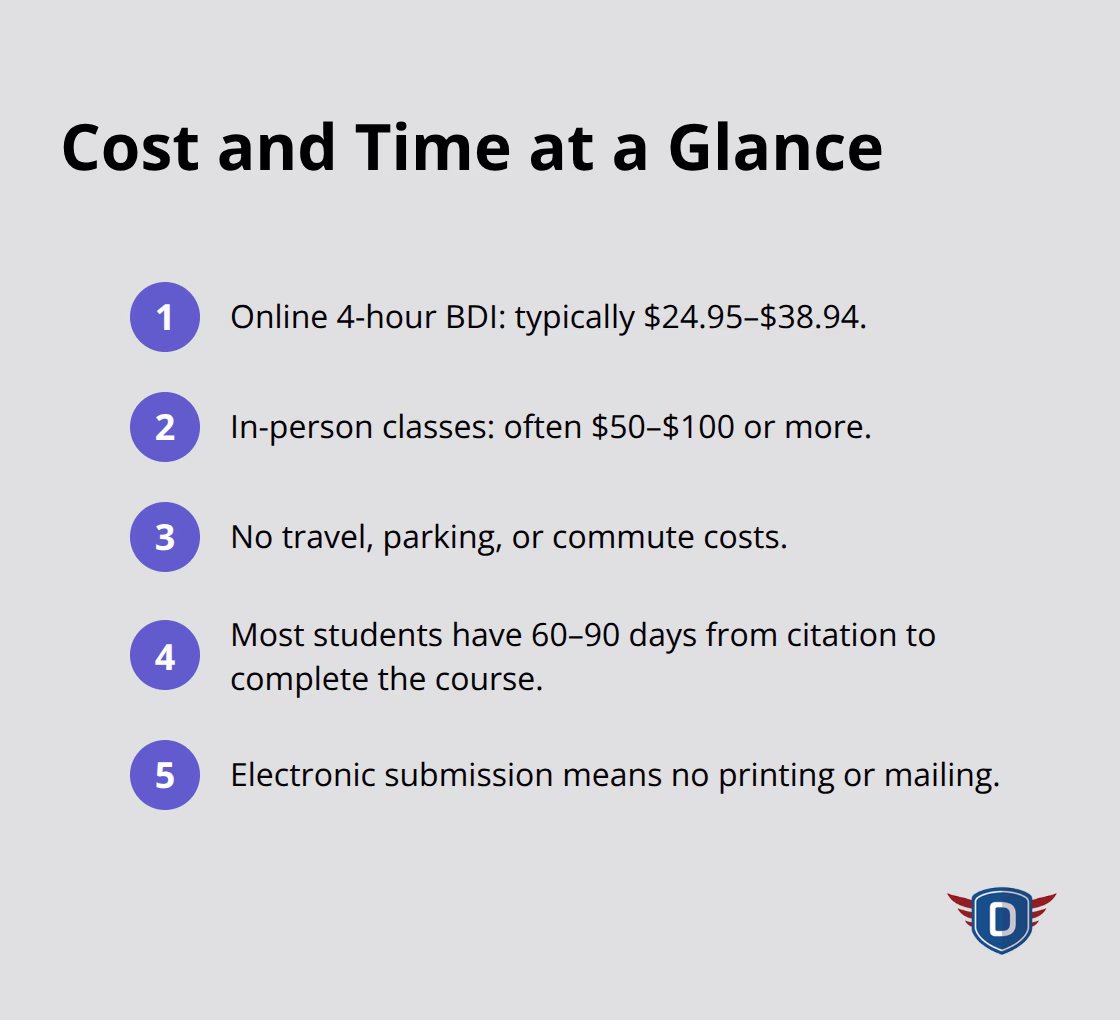 Quick comparison of online vs. in-person costs and key timing details