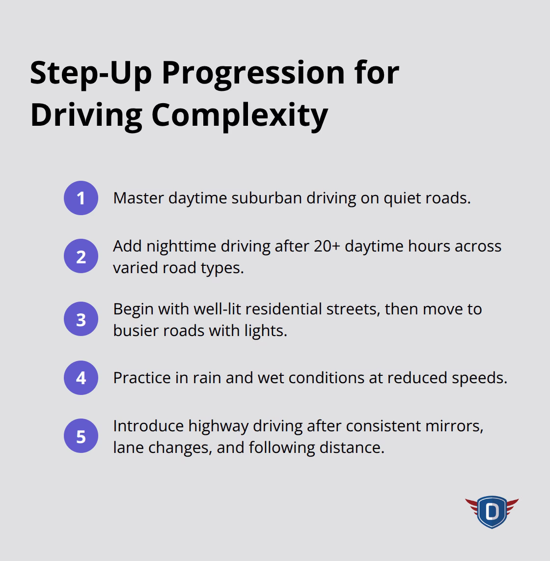 Ordered steps for when to add nighttime, rain, and highway practice for U.S. teen drivers.