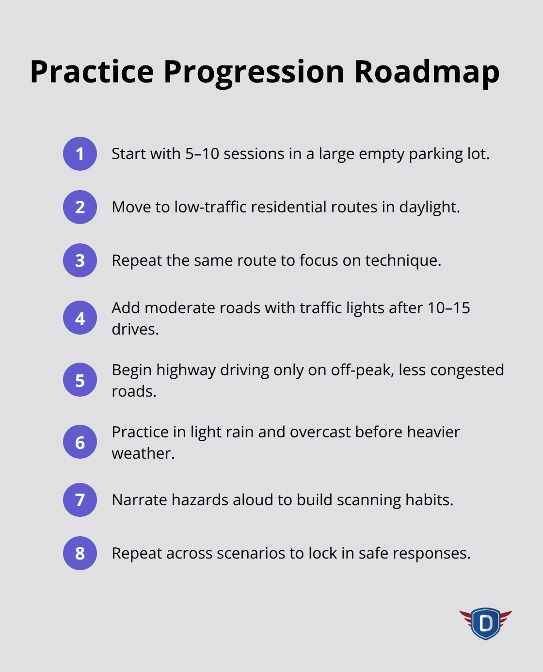 Step-by-step practice progression for U.S. teen drivers from parking lots to highways and varied conditions. - Parent teen driving guidelines