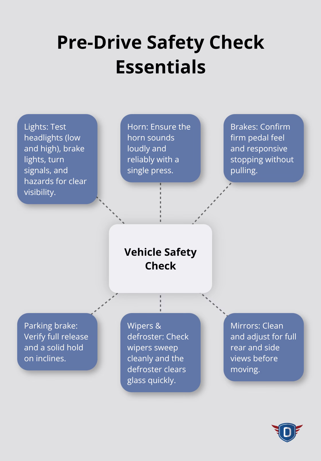 Core items examiners verify before you start the driving portion - Pass road test tips