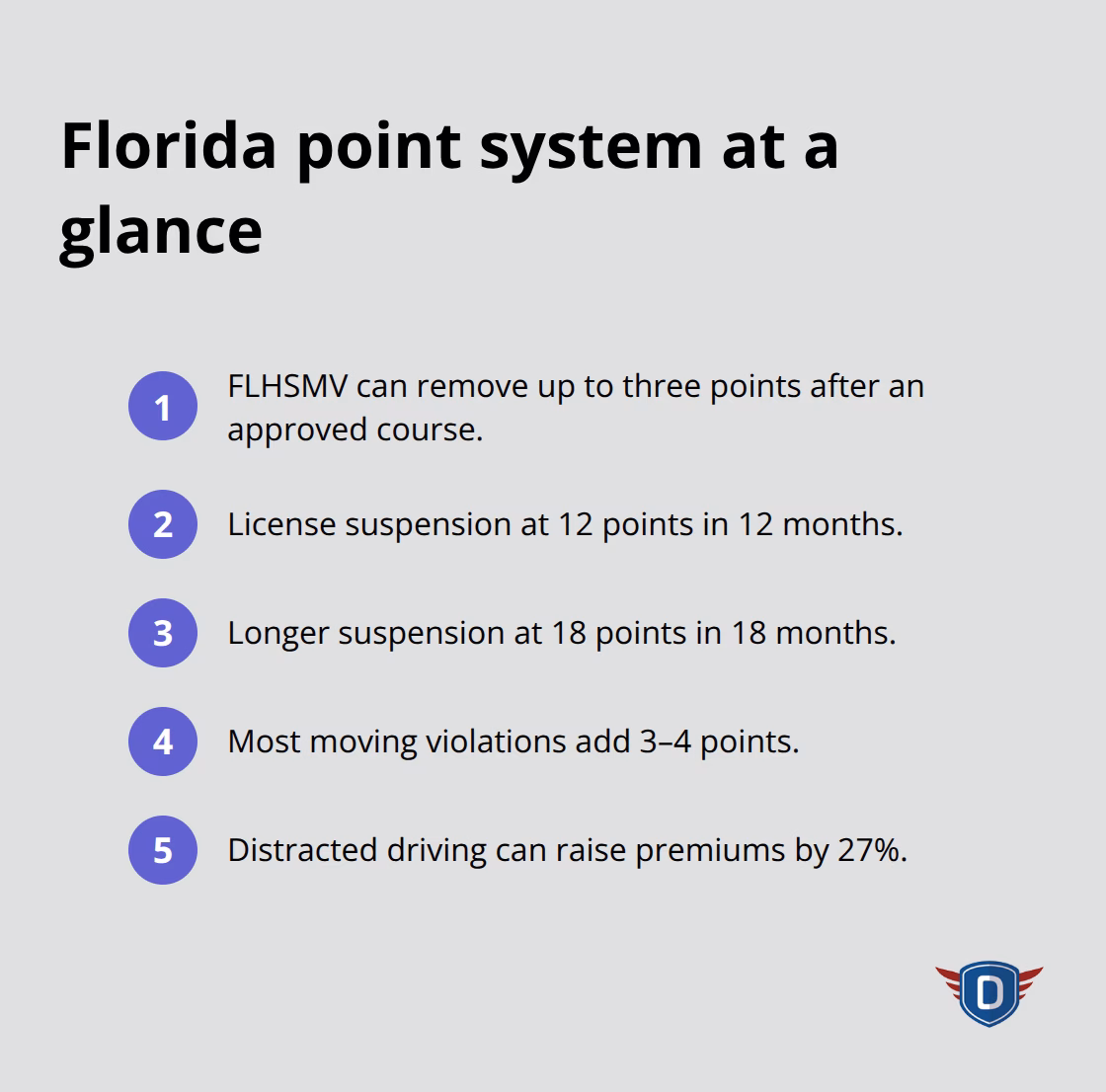 Quick facts about Florida traffic points and their impact on your record and insurance. - point dismissal options