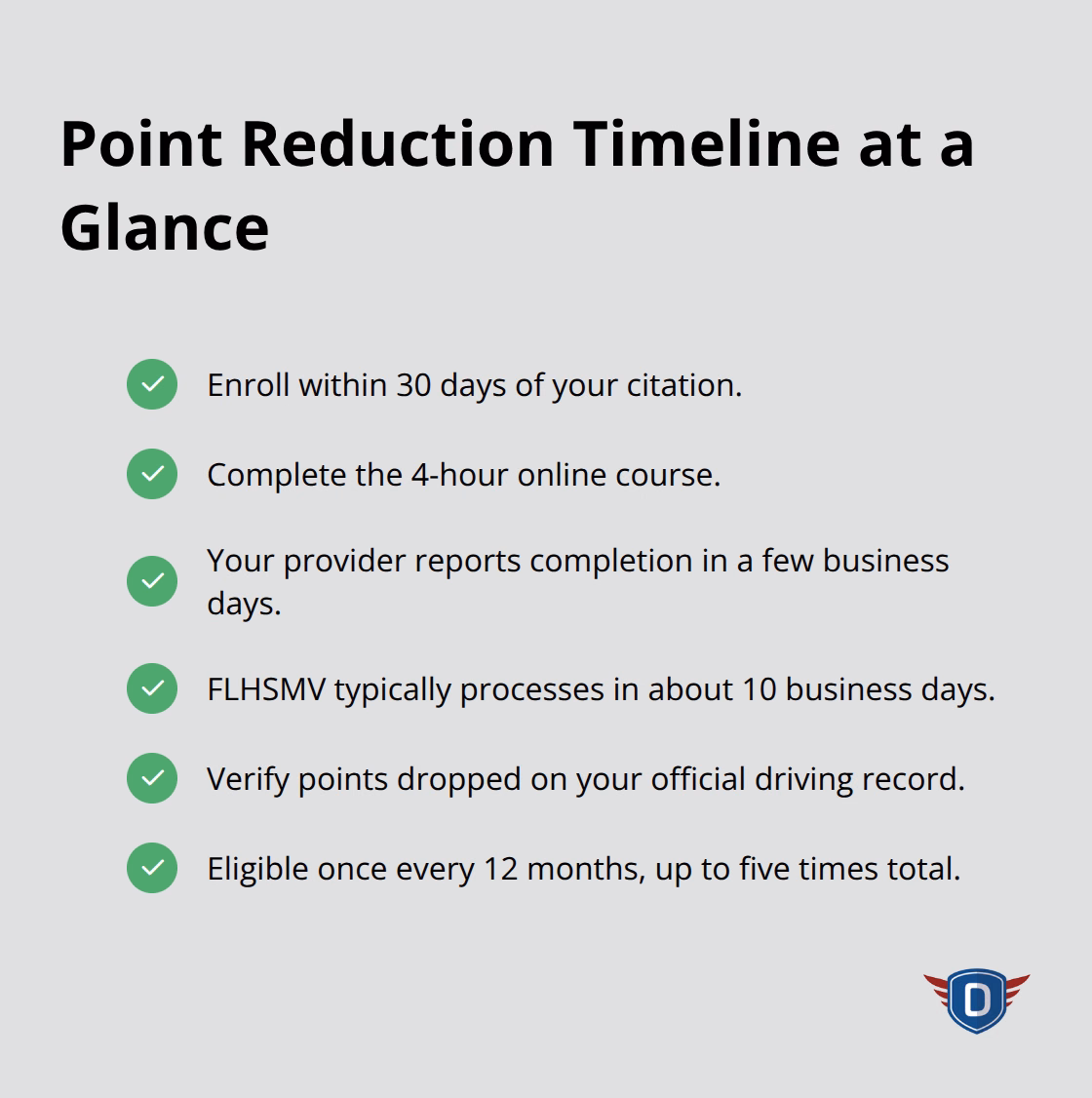 Steps and timing for Florida point reduction after a traffic citation - Point reduction course
