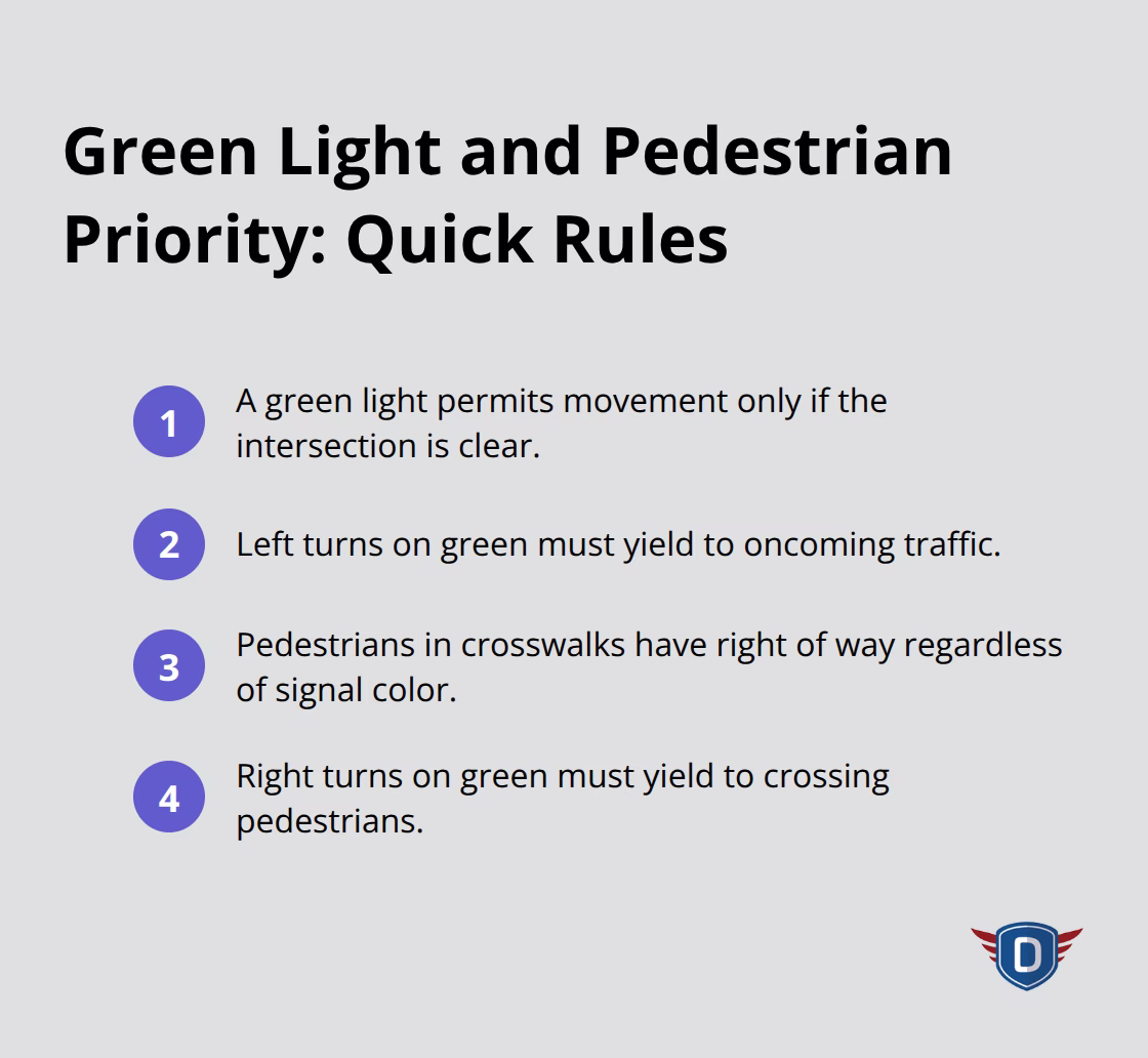 Numbered quick rules for green lights, left turns, and pedestrian right-of-way in Florida - Right of way Florida