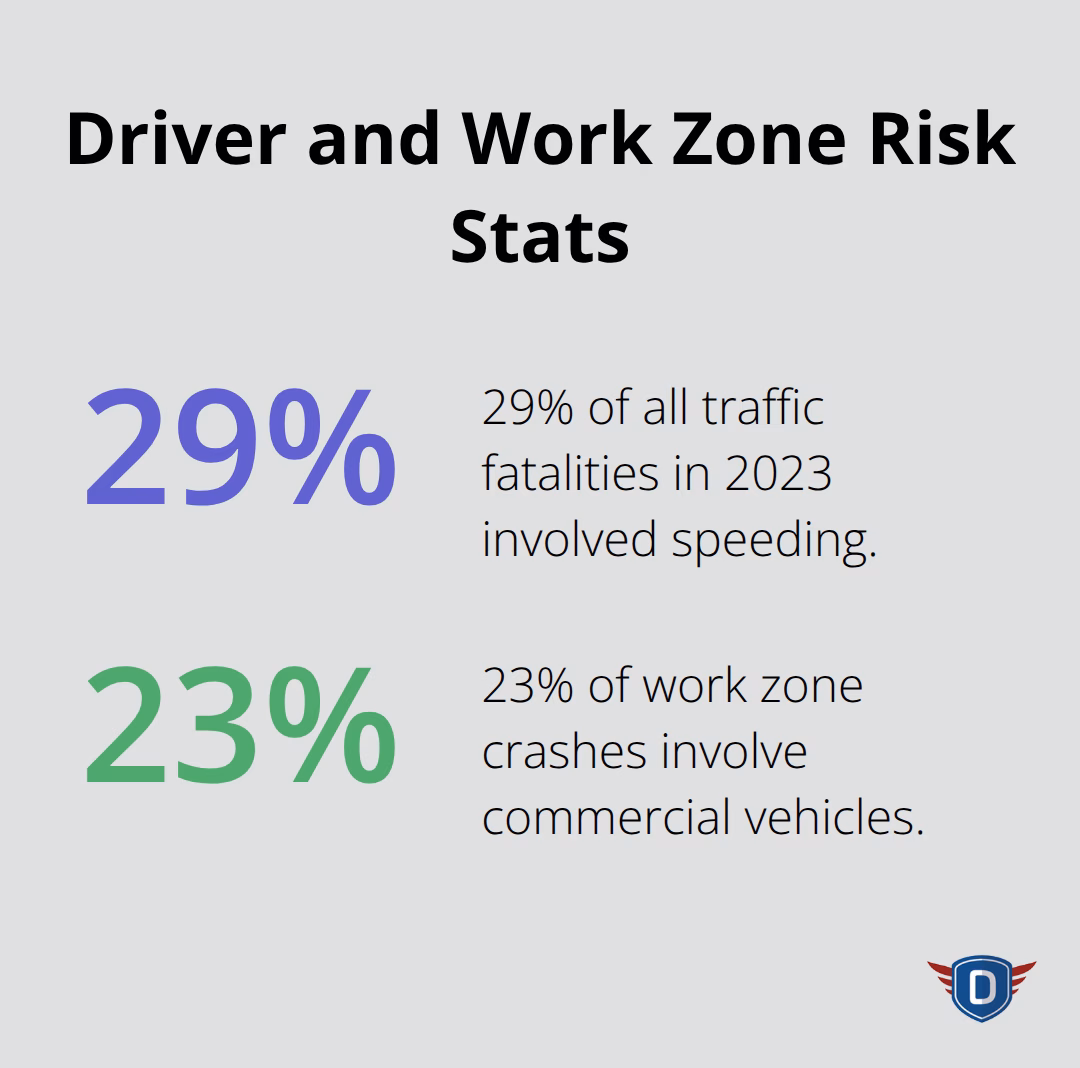 Chart comparing speeding-related fatalities and commercial vehicle involvement in work zone crashes.