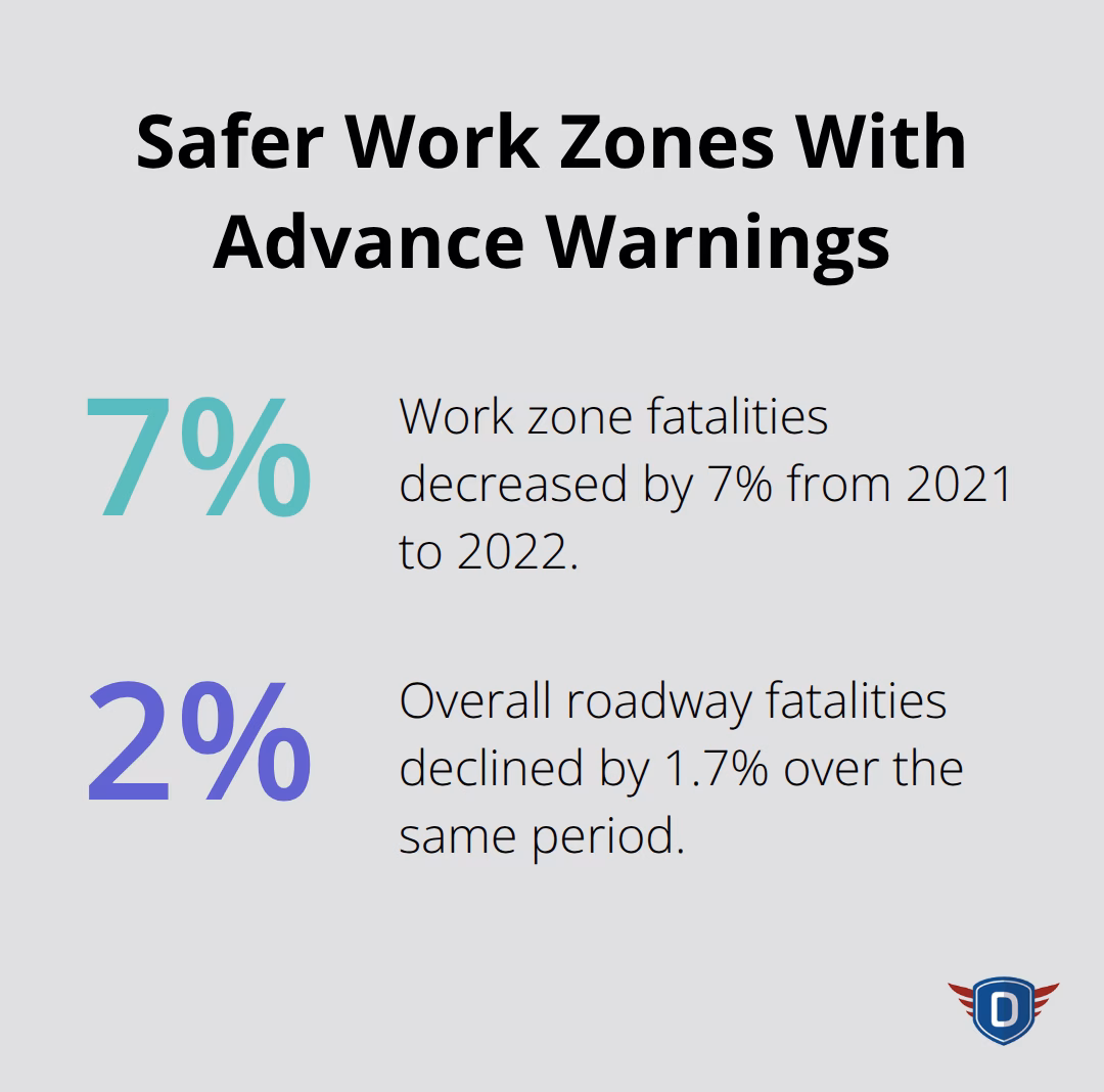Chart showing declines in fatalities after deploying advance warning systems. - road construction safety