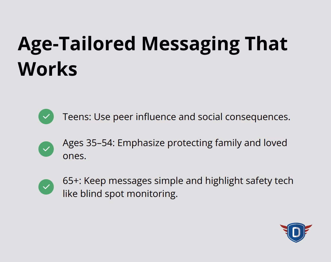 Effective road safety message approaches by driver age group - road safety commercials