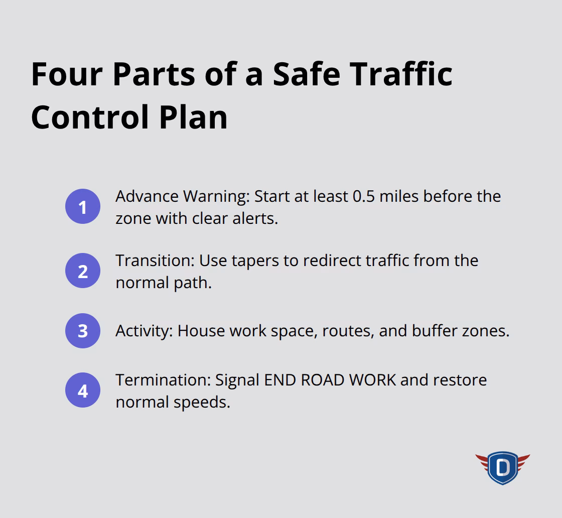 Advance Warning, Transition, Activity, and Termination areas defined for U.S. work zones. - road work safety