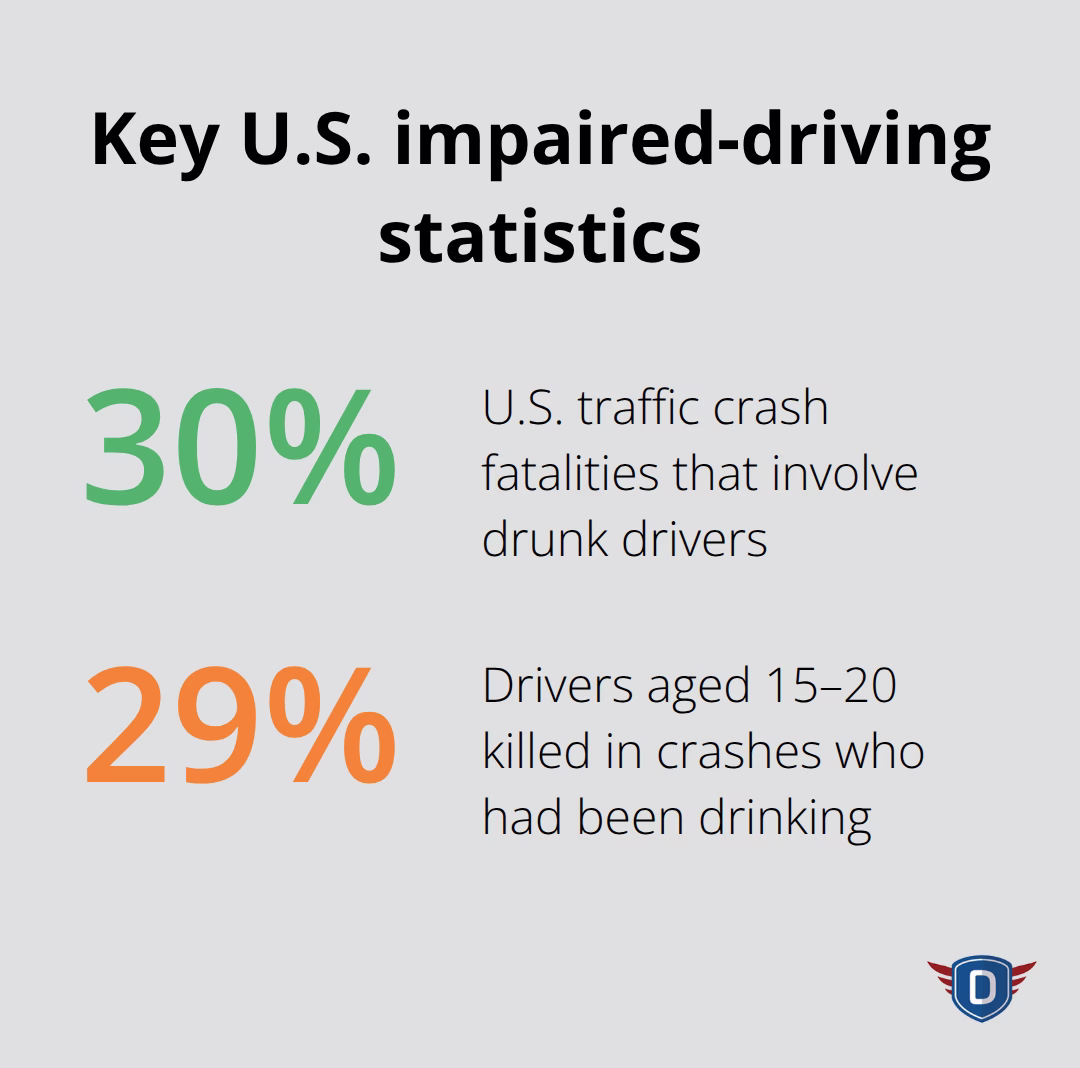 Percentage of U.S. traffic fatalities involving drunk drivers and teen driver alcohol involvement