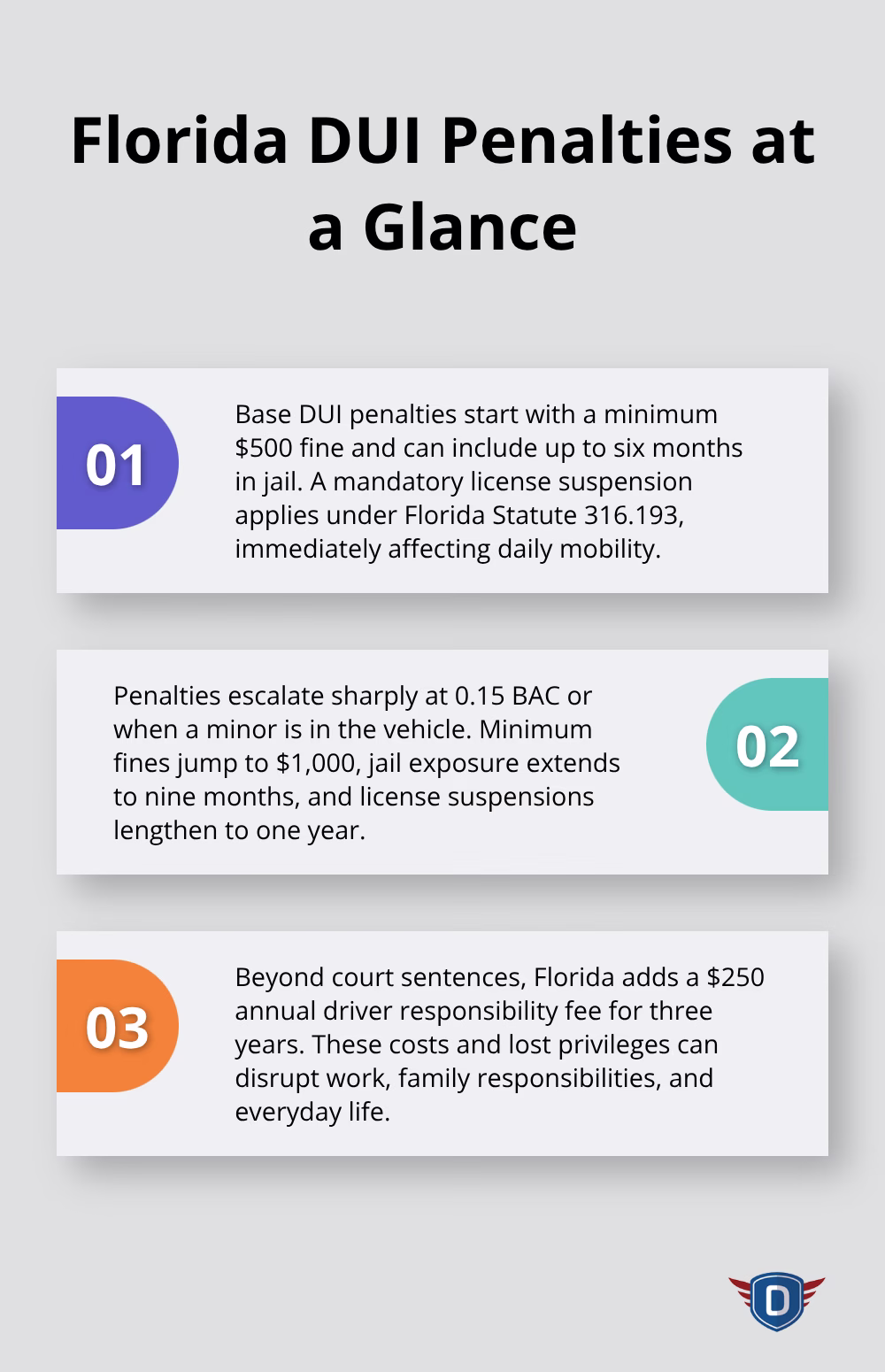 Overview of escalating Florida DUI penalties and real-life impacts