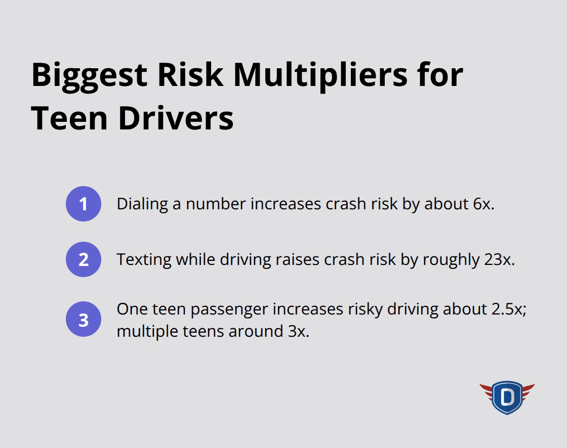 Visual list of distraction and passenger risk multipliers for U.S. teen drivers - teen driver lessons