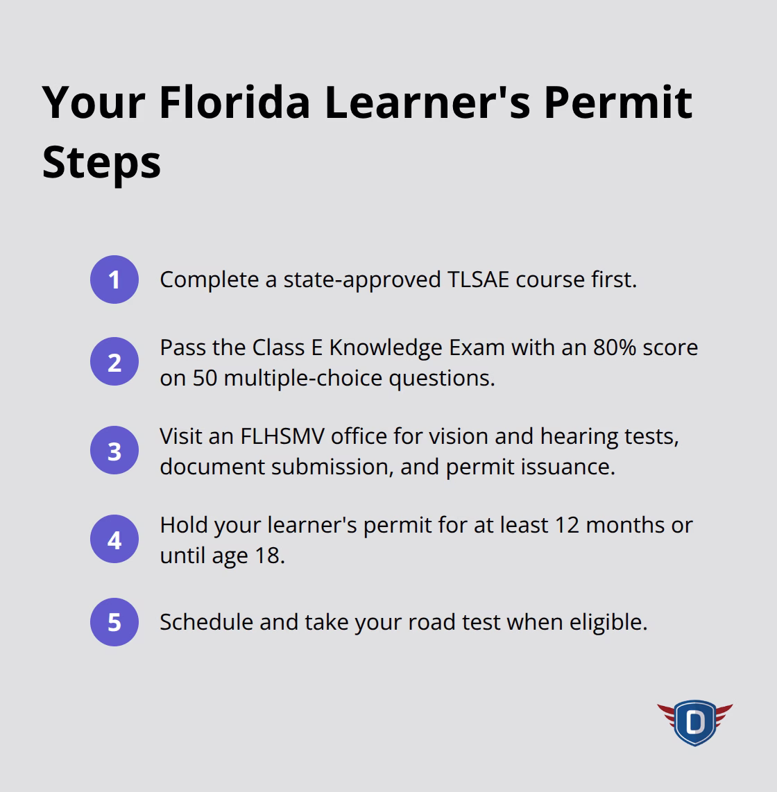 Ordered list of key steps to get a Florida learner's permit