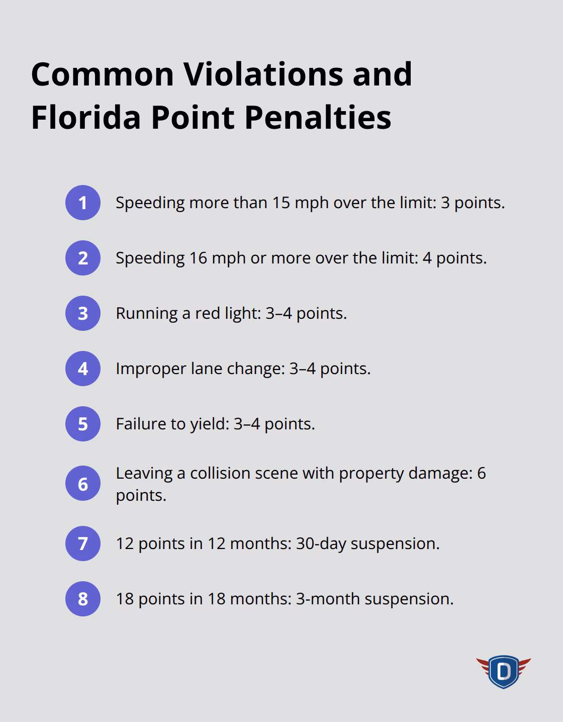 Quick list of Florida traffic violations and their point penalties, plus suspension thresholds - TLSAE course for safe driving