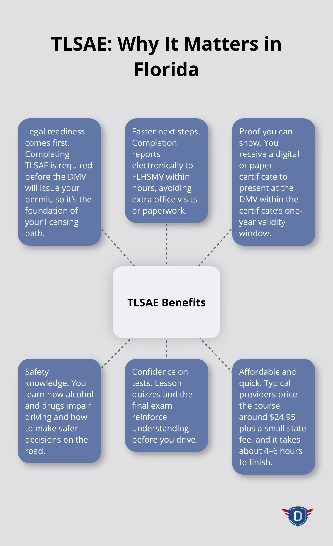 Central benefits of Florida’s TLSAE requirement for first-time drivers. - TLSAE Florida overview