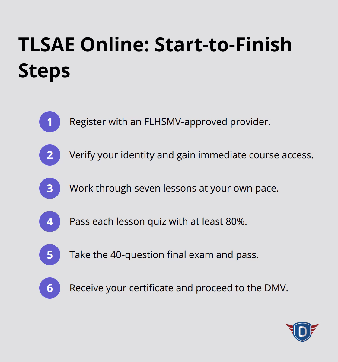 Compact checklist of steps to complete TLSAE and move forward at the DMV.
