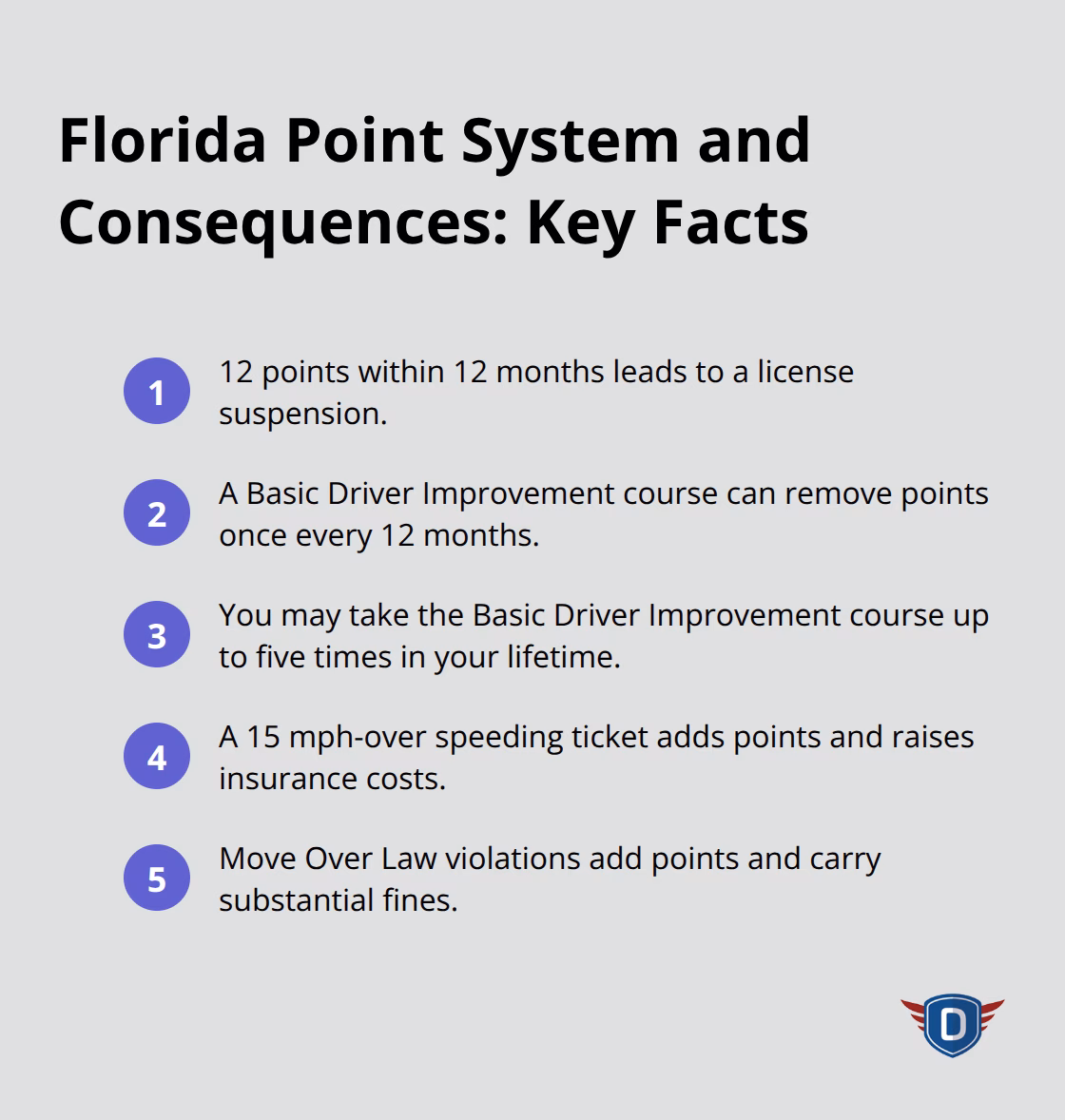 Key Florida point system and Basic Driver Improvement limits at a glance - TLSAE study guide