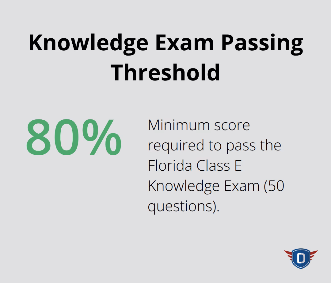Minimum score required to pass Florida�s Class E Knowledge Exam. - TLSAE teen course guide