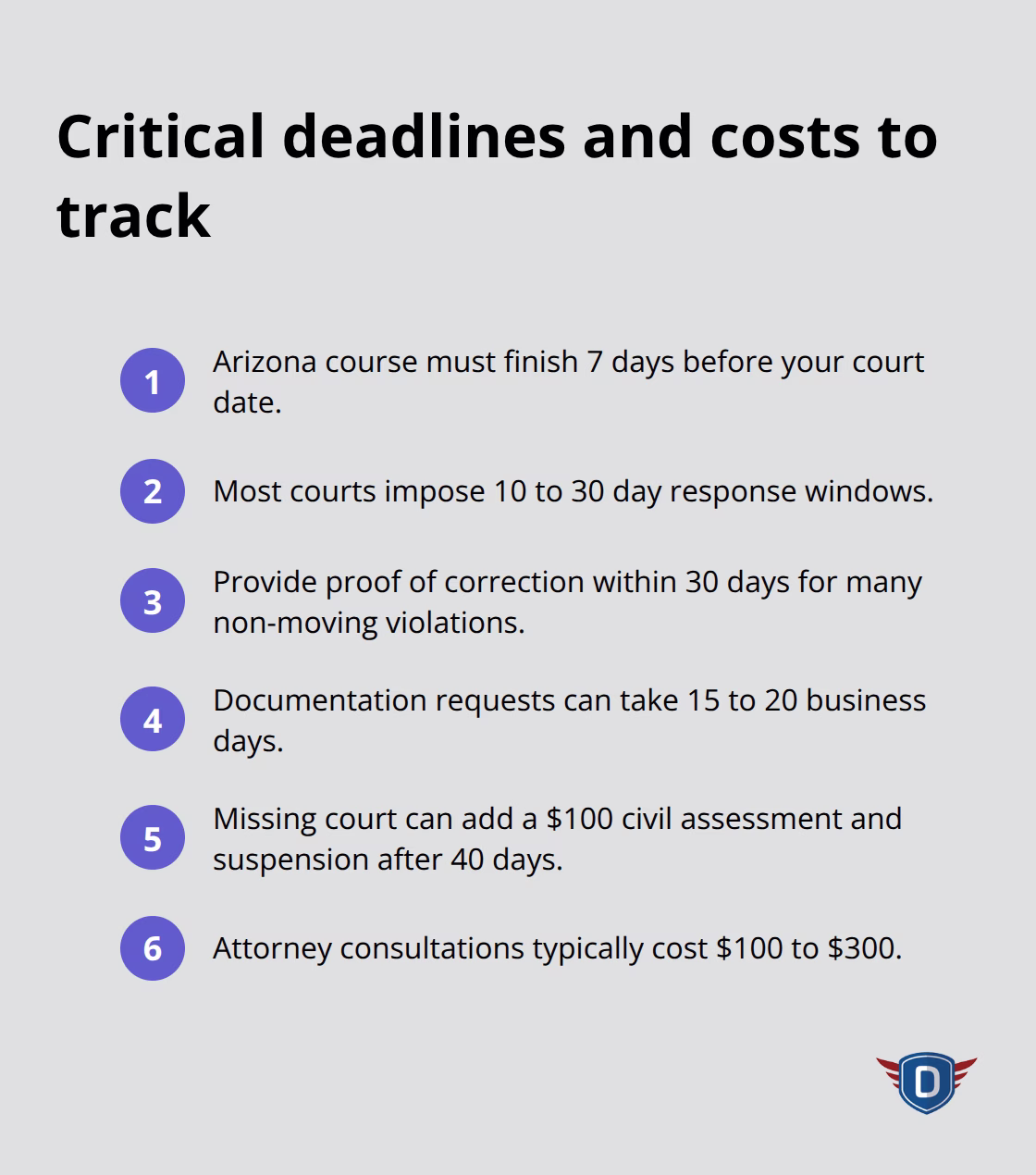 Compact list of key deadlines and typical costs related to traffic citations in the United States.