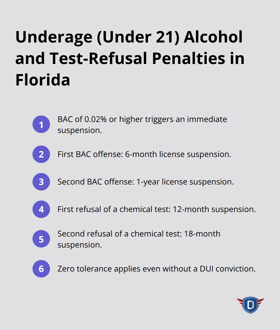 Compact list of Florida penalties for under-21 BAC violations and test refusals. - Traffic law basics Florida
