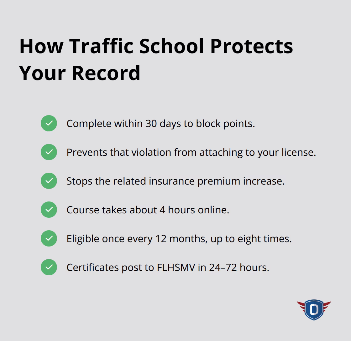 Key benefits of completing Florida Basic Driver Improvement on time