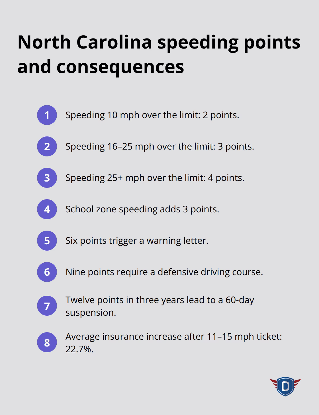 Quick reference of NC speeding points, thresholds, and insurance impact - Traffic violation appeal