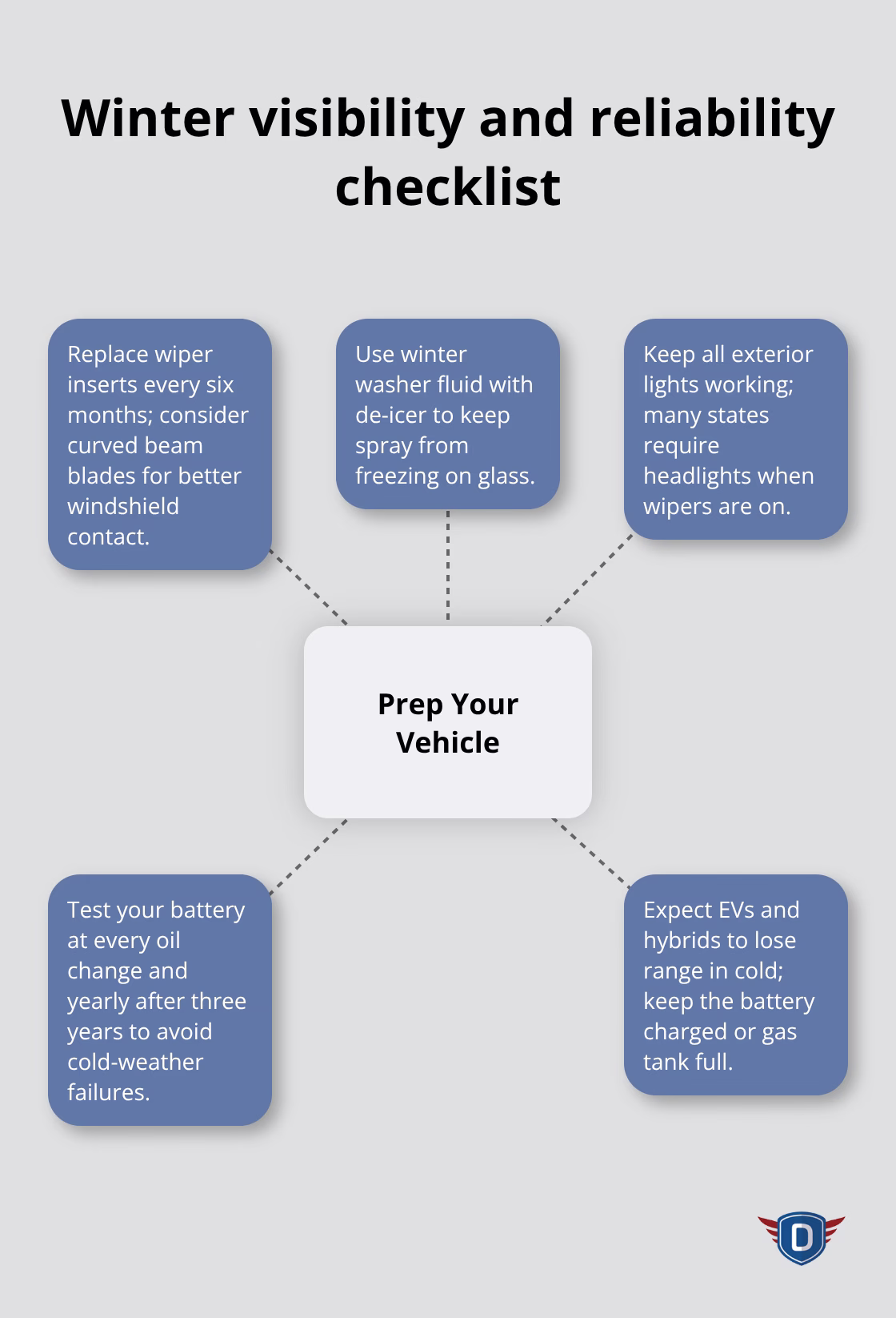 Essential maintenance steps to preserve visibility and vehicle reliability in winter